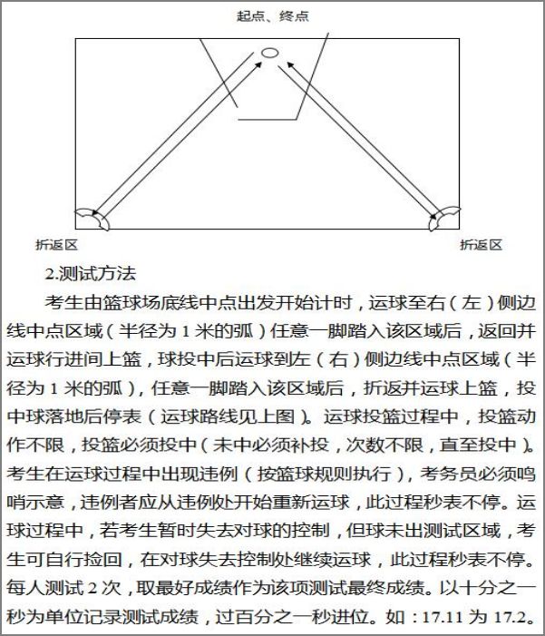 没体力的篮球技巧_篮球体力技巧没用怎么办_篮球体力技巧没过怎么办