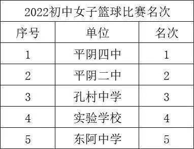 全国青少年篮球联赛历届冠军_全国青少年篮球俱乐部冠军联赛_平阴青少年篮球赛冠军是谁