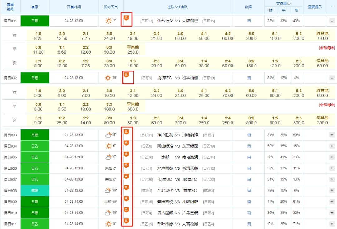 竞彩足球单关、串关（混合过关）是什么意思