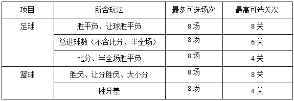 （技巧）混合过关投注方式投注技巧及注意事