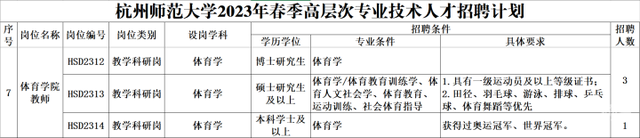 杭州师范大学教师招聘启事：学历只要求本科